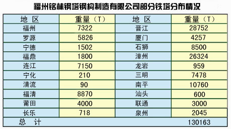 成功案例